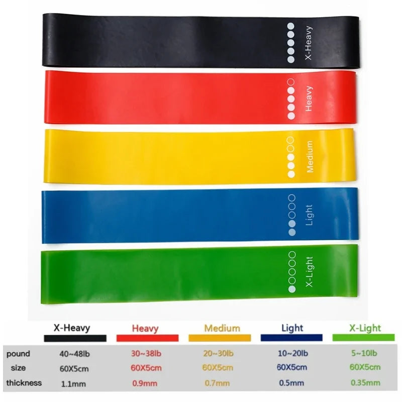 TPE Resistance Bands Set